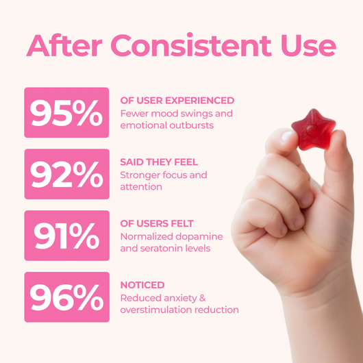 Mood Chews™ - Natural Saffron ADHD Gummies for Kids
